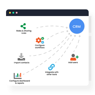 Gestione Avanzata di Task